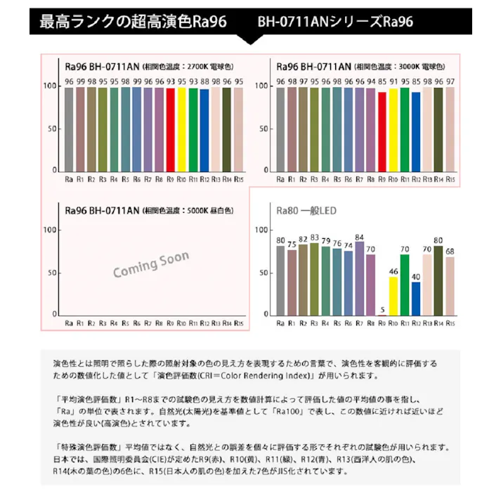 高演色クラス4 演色AAA LED電球 E11 60形相当 高演色Ra96 フリッカーフリー 昼白色5000K BH-0711A-BK-50-Ra96