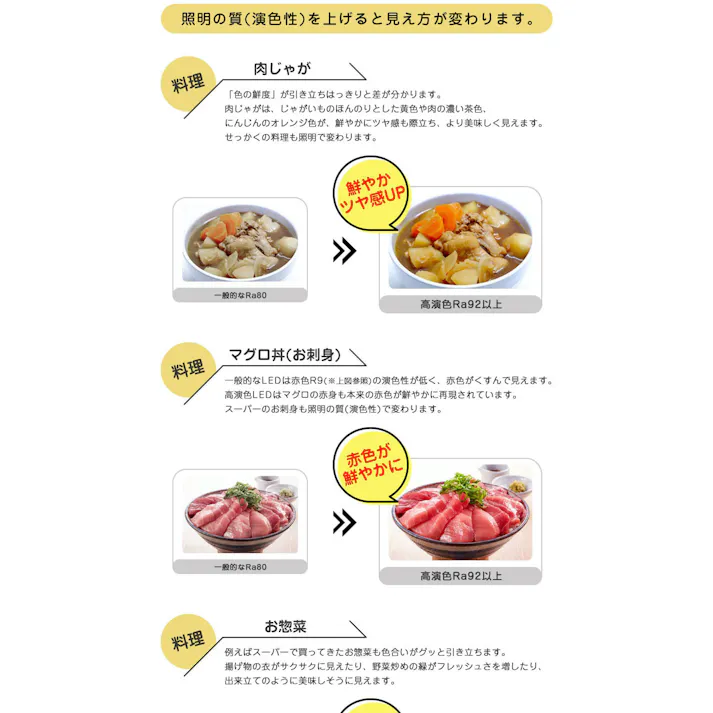 高演色クラス4 演色AAA LED電球 E11 60形相当 高演色Ra96 フリッカーフリー 電球色2400K BH-0711AC-WH-24-Ra96