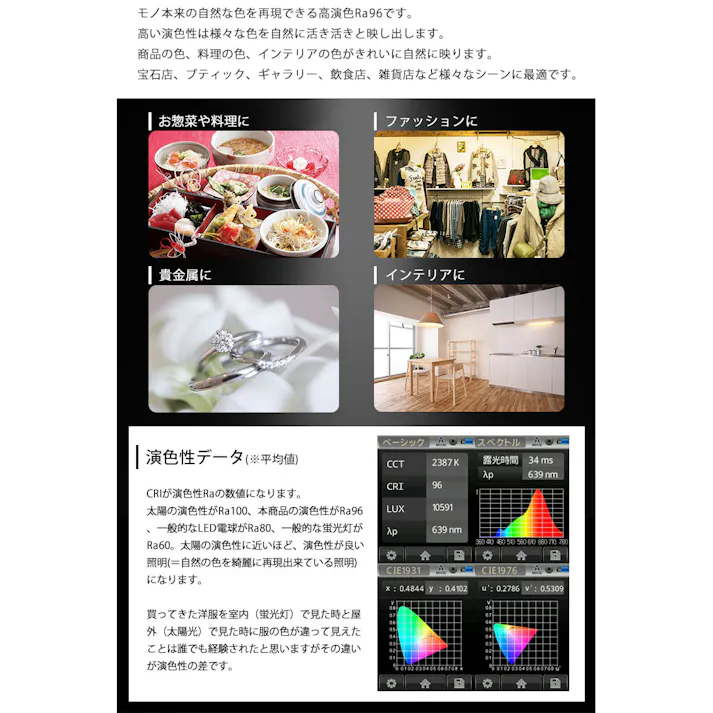 高演色クラス4 演色AAA LED電球 E11 60形相当 高演色Ra96 フリッカーフリー 電球色2400K BH-0711AC-WH-24-Ra96