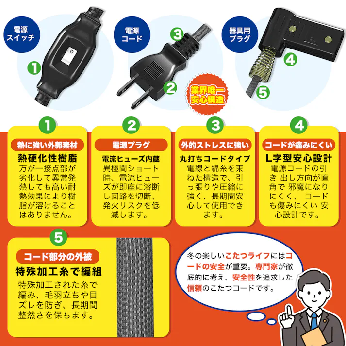 KOZUMUWAN こたつコード 3m 中間スイッチ付 コタツケーブル L型プラグ こたつ コンセント 換用 電源コード 折り曲げ 熱に強い ブッシング スプリング付き 125V 7A シンプル 吊り下げフック付