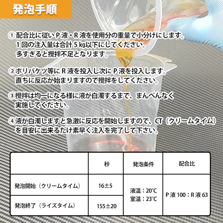 PROST 硬質発泡ウレタンフォーム原液 40倍 8kgセット/発泡 ウレタン 成型 エアロ 40倍