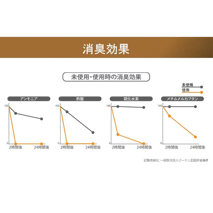 withBIO くつ箱の消臭 貼るタイプ 1個入 ×1点【送料込み】 #4540094413912