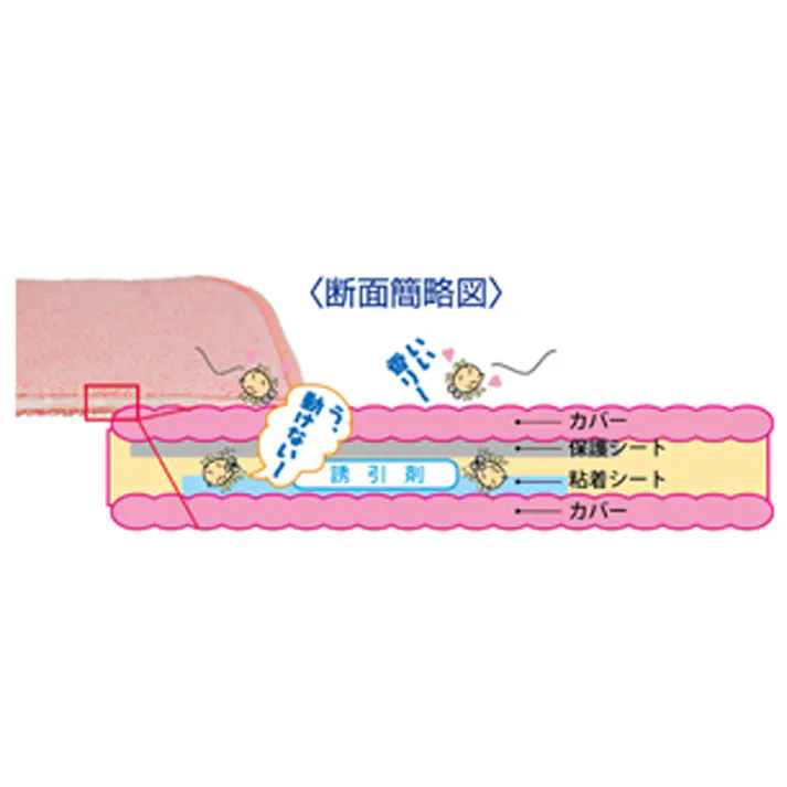 トプラン ダニ捕りハウス TKSA-07 2枚入 ×1点【送料込み】 #4949176055482