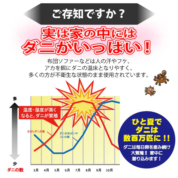 ダニクリン業務用 4L スプレー式ボトル付 ×1点【送料込み】 #4968909061286