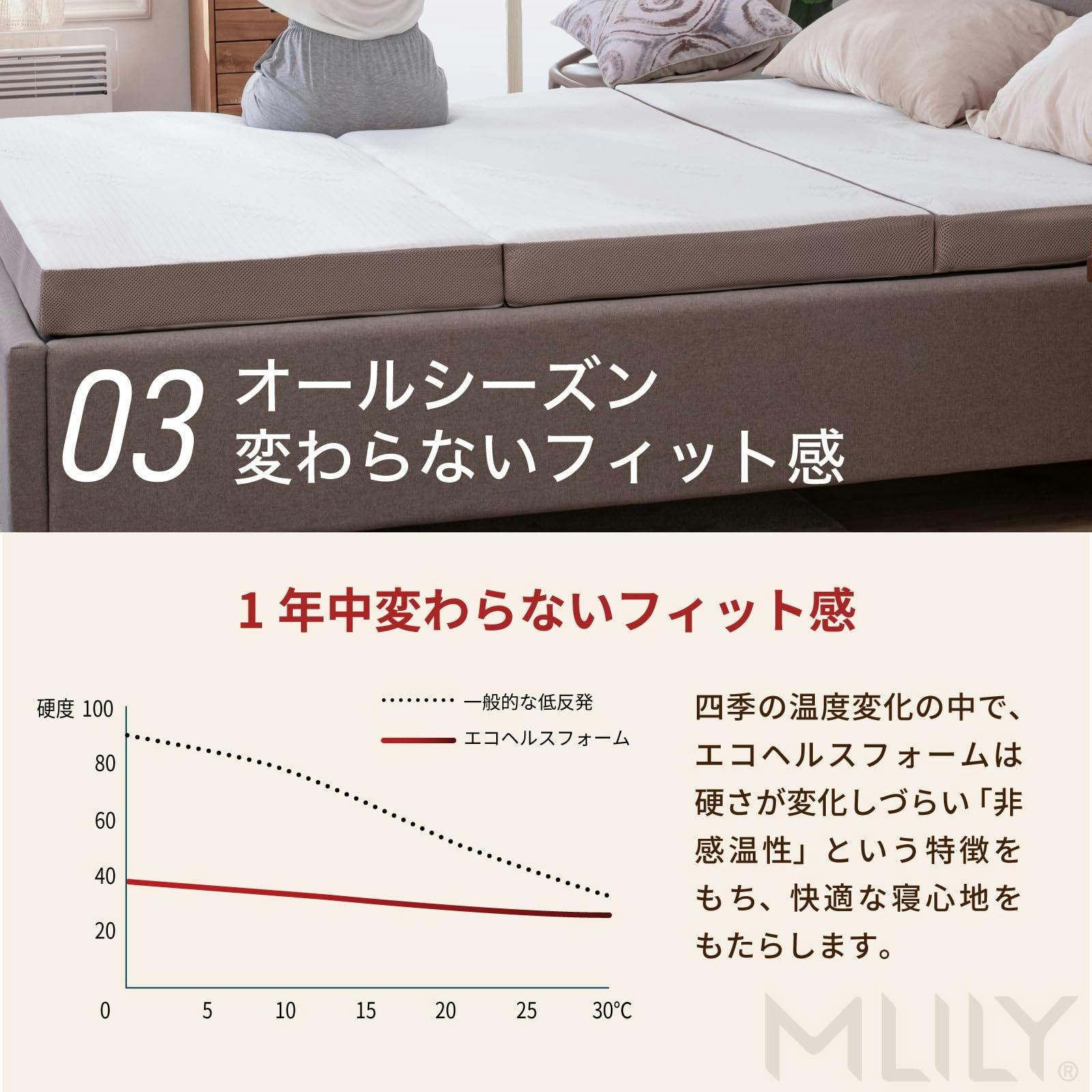 送料無料】腰痛に悩む人へ MLILY エムリリー マットレス トッパー