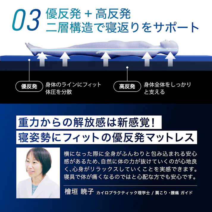 エムリリー 優反発 マットレス セミダブル 厚さ11cm【公式直販】2層構造 体圧分散 超高密度50D 敷布団 MLILY