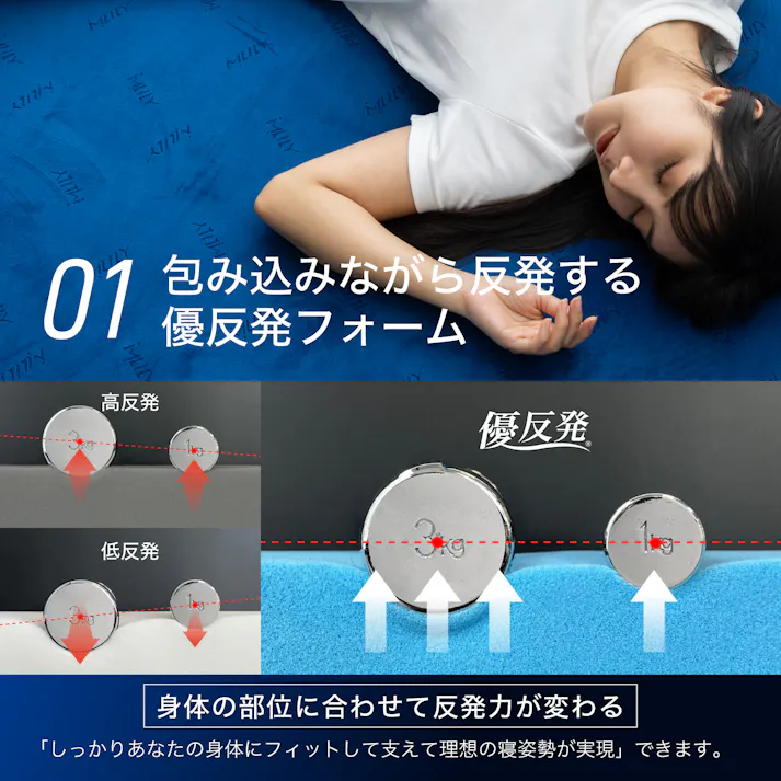 エムリリー 優反発 マットレス セミシングル 高反発 トッパー 厚さ5cm【公式直販】2層構造 体圧分散 超高密度50D 敷布団 MLILY