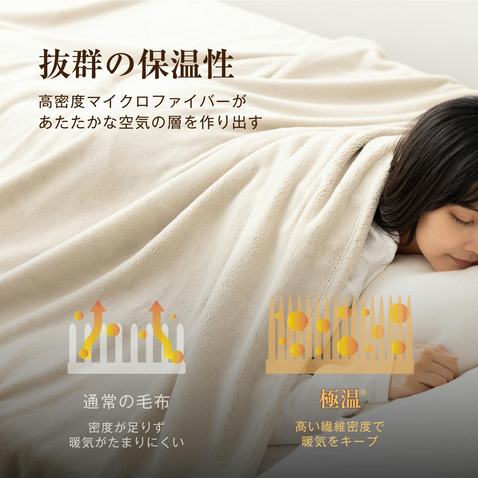 tobest 極温 毛布 冬【静電気防止W加工】膝掛け ブランケット