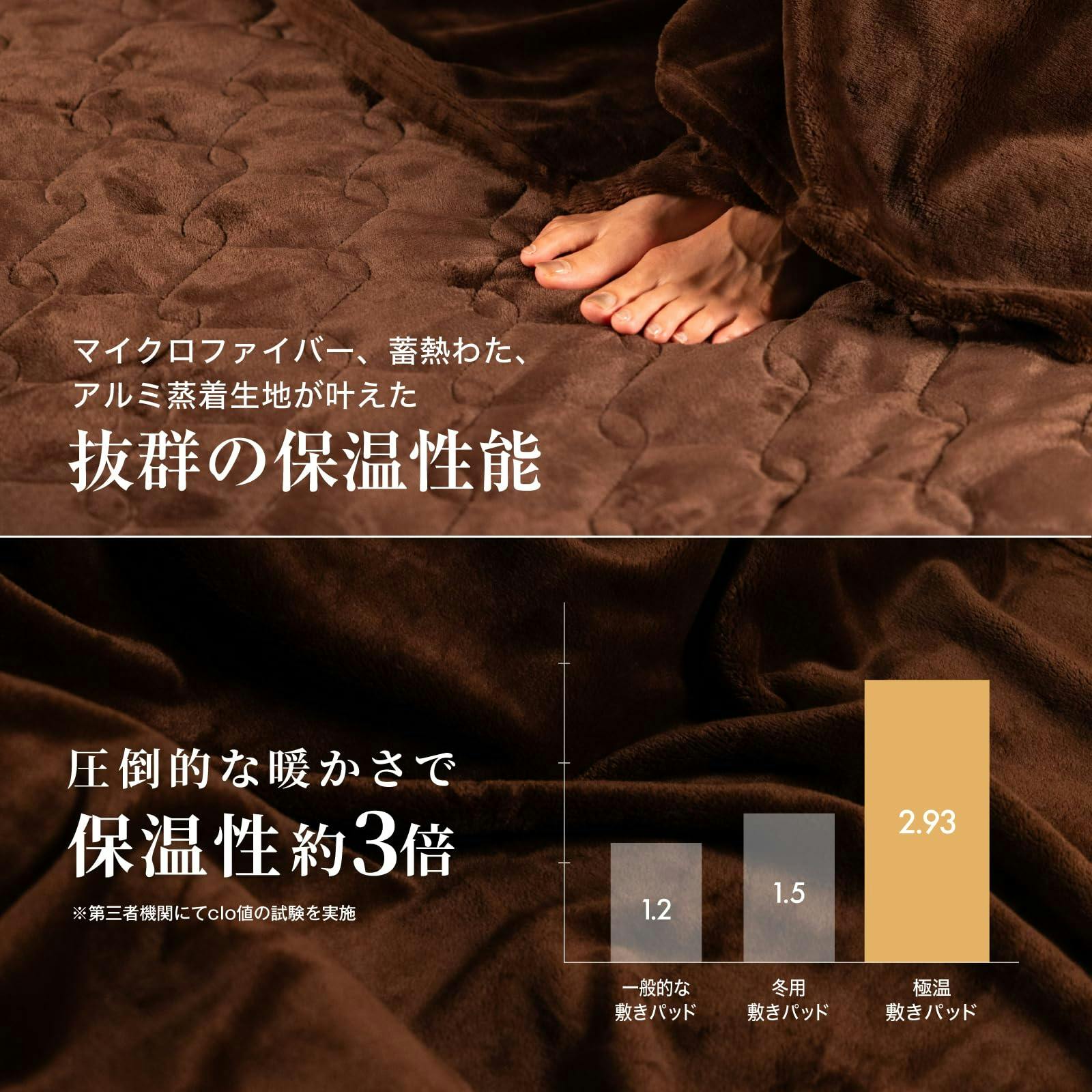 土日限定セール10％OFF】送料無料 暖かさ約3倍 極温 枕パッド 43×63cm