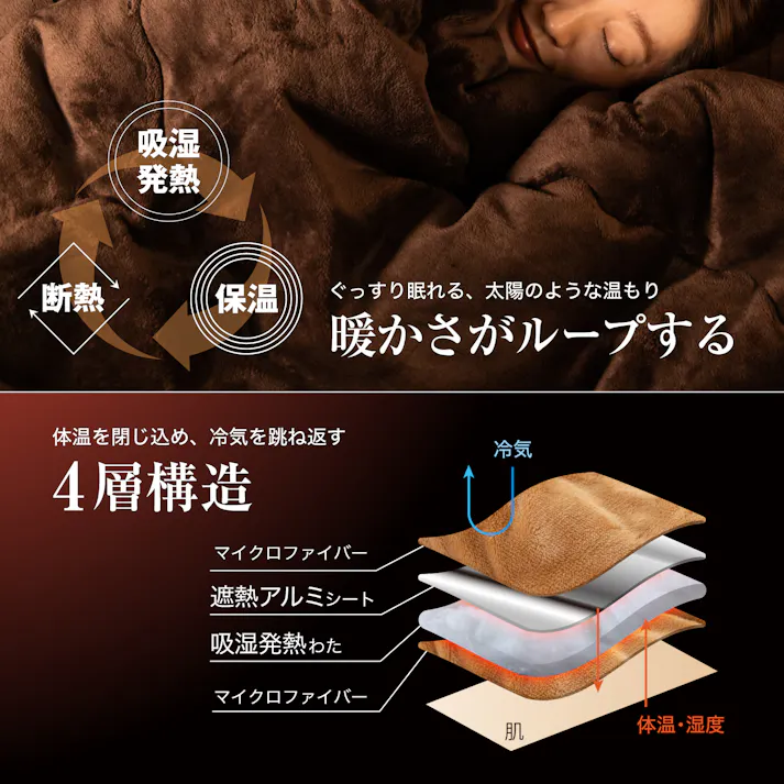 極温LOOP-TEX 掛け布団 【発熱×遮熱のW保温】4層構造 冬 静電気防止 フランネル 高保温 遮熱アルミシート ふわふわ 洗濯機OK かけ布団冬用 シングル 140×200cm ブラウン LOOP-TEX