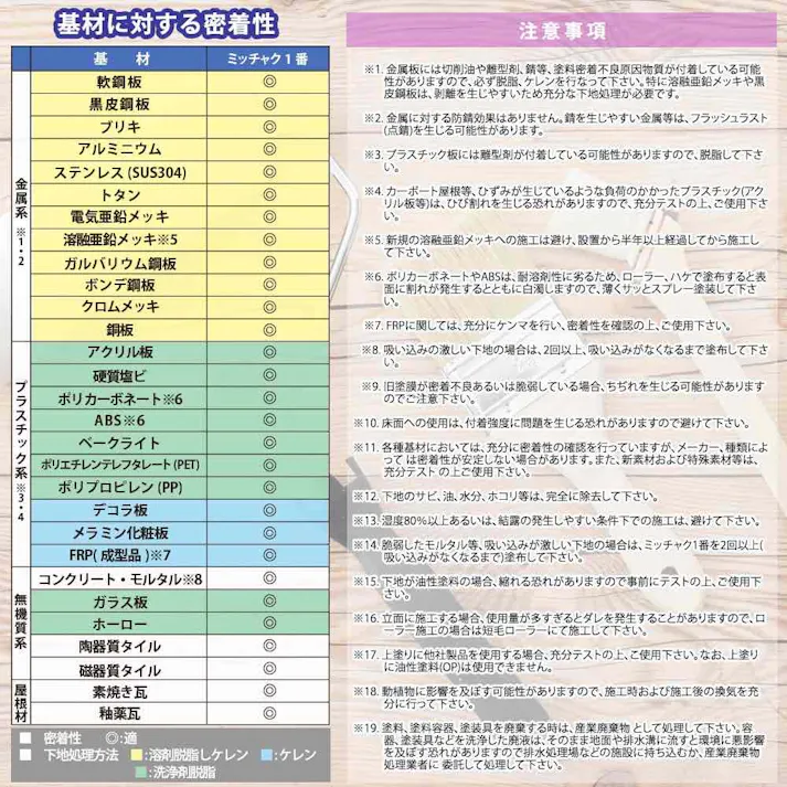 ミッチャク 1番 1L/塗料 建築用 金属 プラスチック 密着剤 塗料密着剤 プライマー ウレタン塗料