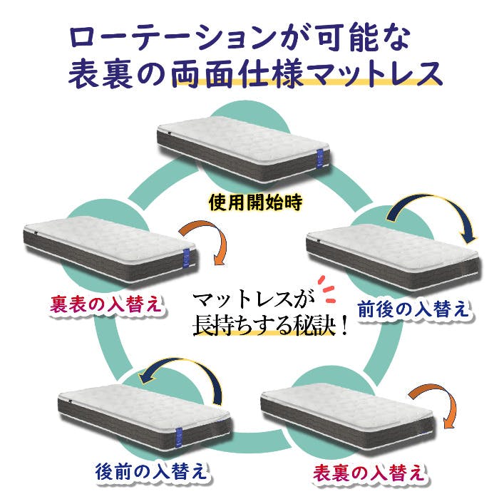 フランスベッド マットレス TW-100α S シングルサイズ 高密度連続