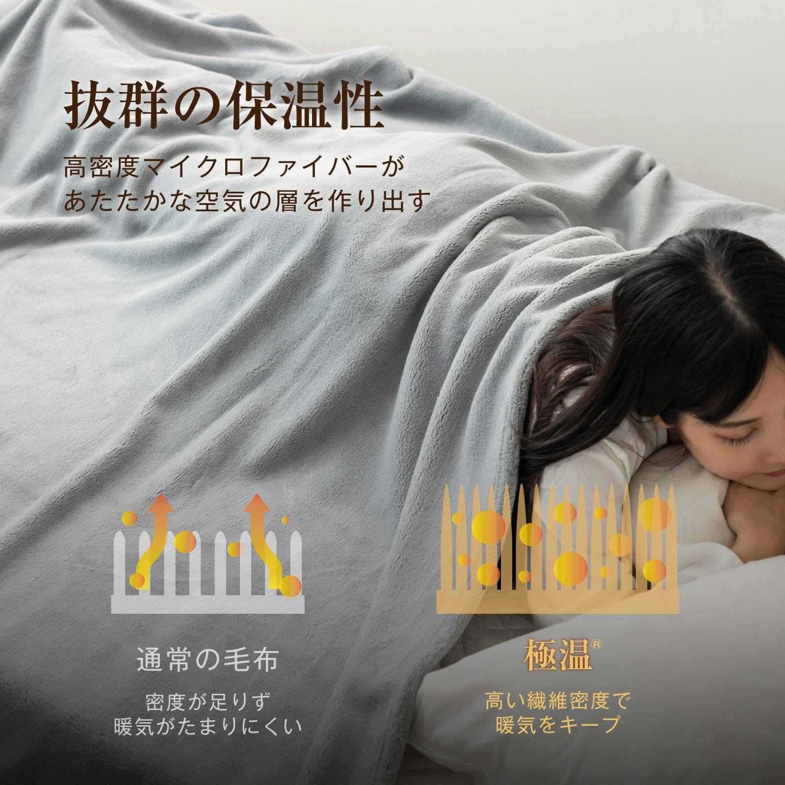 tobest 極温 毛布 冬【静電気防止W加工】膝掛け ブランケット