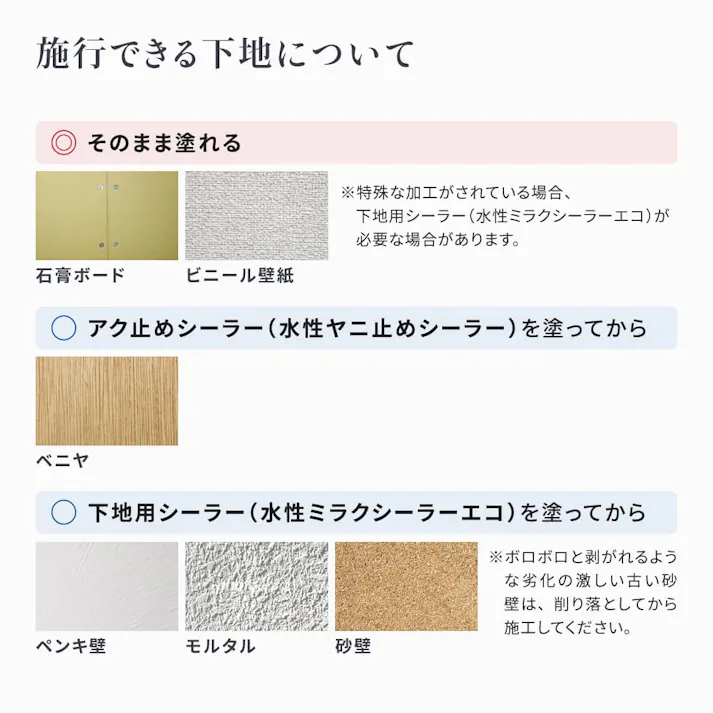 練り漆喰プレミアム アイスグリーン 20kg