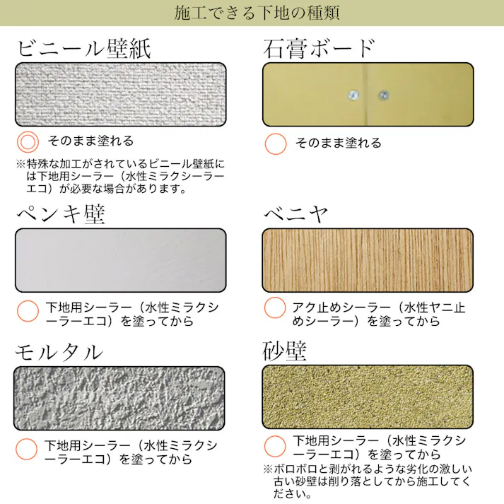 練り漆喰プレミアム パステルピンク 20kg