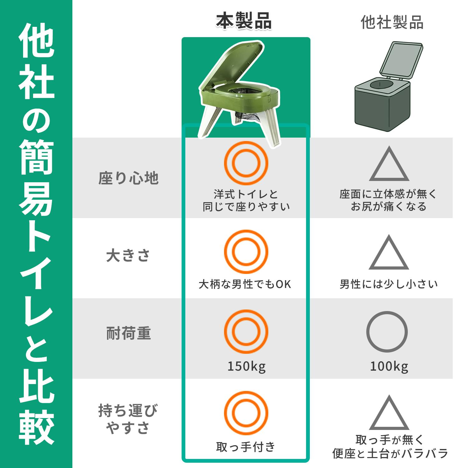 FUTURE FOX 簡易トイレ 災害用 防災トイレ ポータブルトイレ