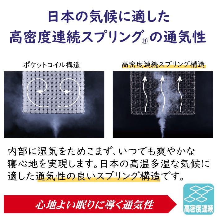 【ポルテ】☆再購入ページ フランスベッド ポルテR-ZERO-400 【送料無料】セミダブル 圧縮ロール