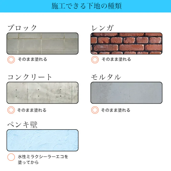外壁用練り漆喰プレミアム ミルクベージュ 20kg