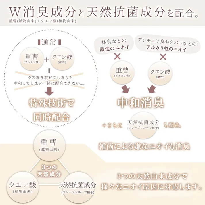 アロマシュッシュ ファブリックミスト フォレストデュウ 250mL ×1点【送料込み】 #4573522180377