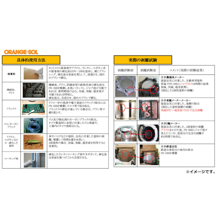 固化した接着剤剥がし ハード 超強力リムーバー PR200 スポイトタイプ 100mL ×1点【送料込み】 #4582156680054