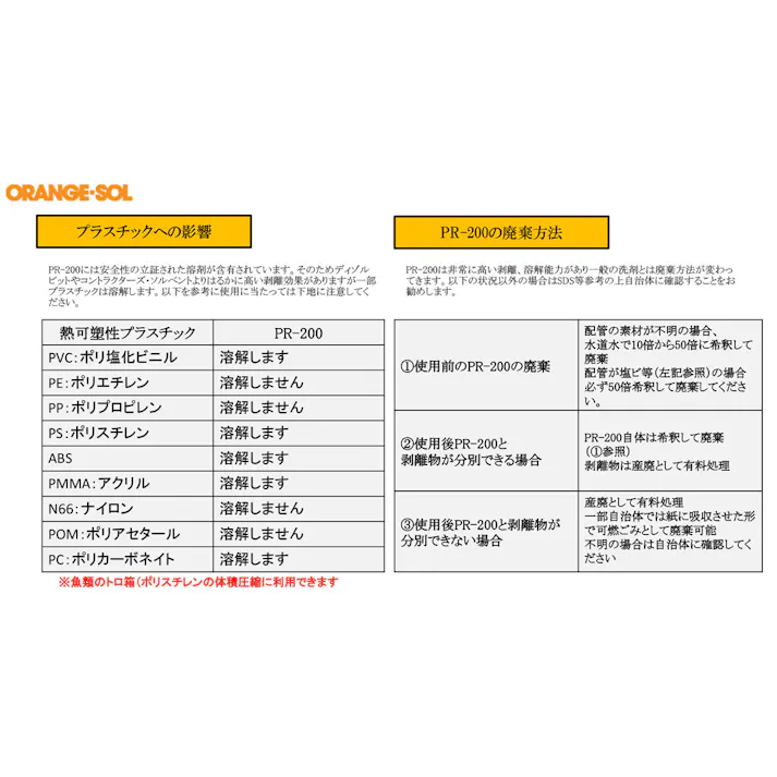 固化した接着剤剥がし ハード 超強力リムーバー PR200 スポイトタイプ 20mL ×1点【送料込み】 #4582156680238
