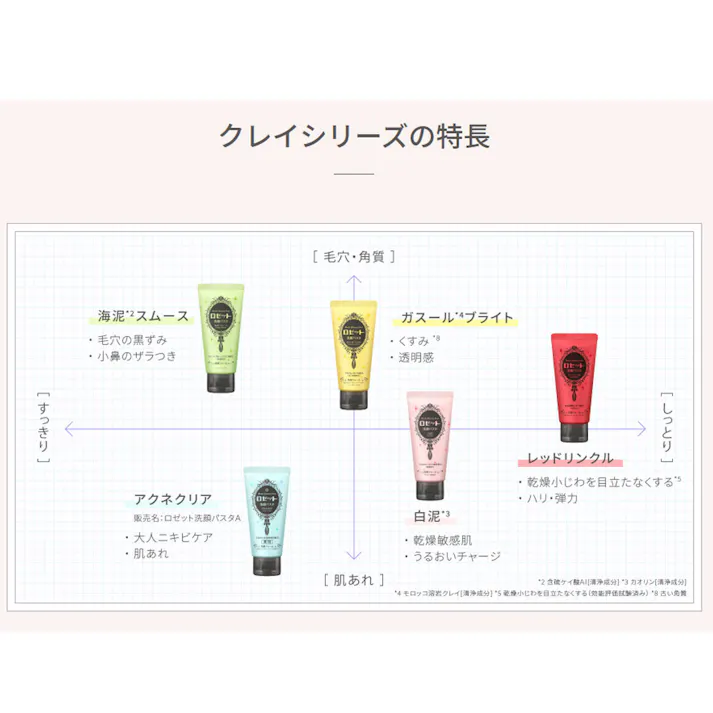 ロゼット洗顔パスタ 白泥 洗顔フォーム 120g ×1点【送料込み】 #4901696541890