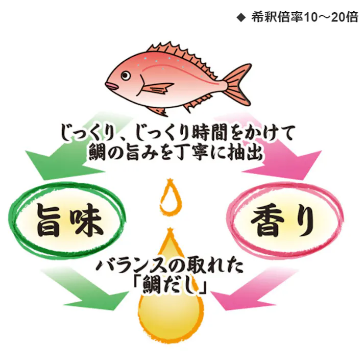 素材調味だし 鯛 400mL ×1点【送料込み】 #4960002050792