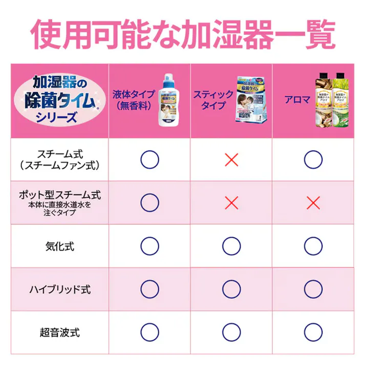 加湿器の除菌タイム アロマ 白檀の香り 300mL ×1点【送料込み】 #4968909054738