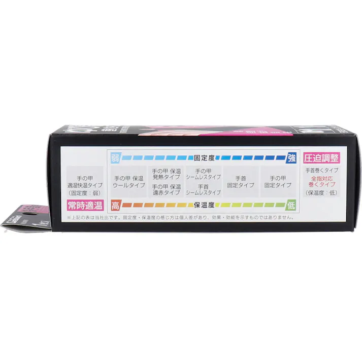 ケアガード ゆび全指対応巻くタイプ フリーサイズ 1枚入 ×1点【送料込み】 #4973603001117