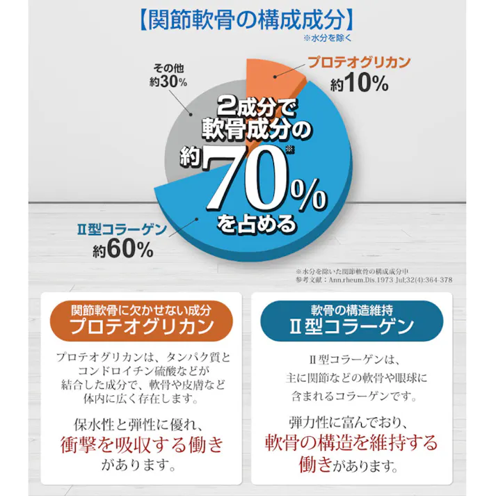 やわた 国産プロテオグリカン 15粒入 ×1点【送料込み】 #4980901215139