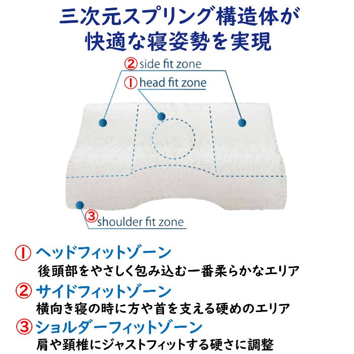 フランスベッド LTショルダーフィットピロー ミディアムソフト【送料