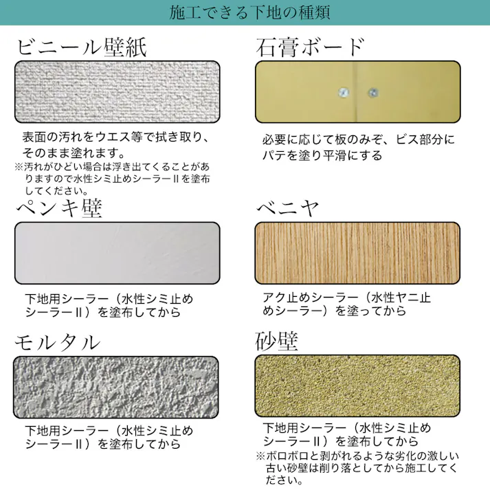 珪藻土PRO 淡黄(たんこう) 20kg