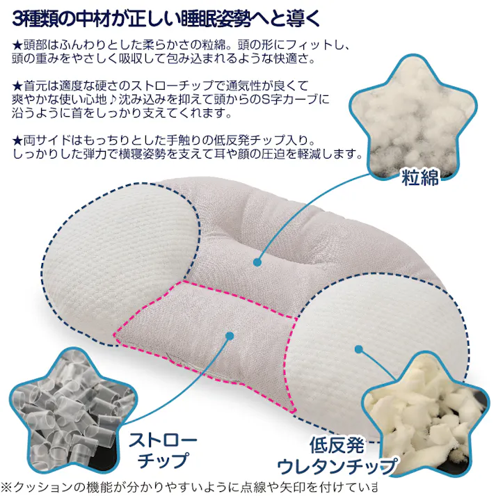 【快眠五つ星まくら ホワイト(グレー)リバーシブル 約30×54×11cm】 ちあふる 3種中材 正しい寝姿勢 くぼみ形状 横寝サポート 首高調整 リバーシブルカバー Q-MAX0.45以上 JAN:4571414696449