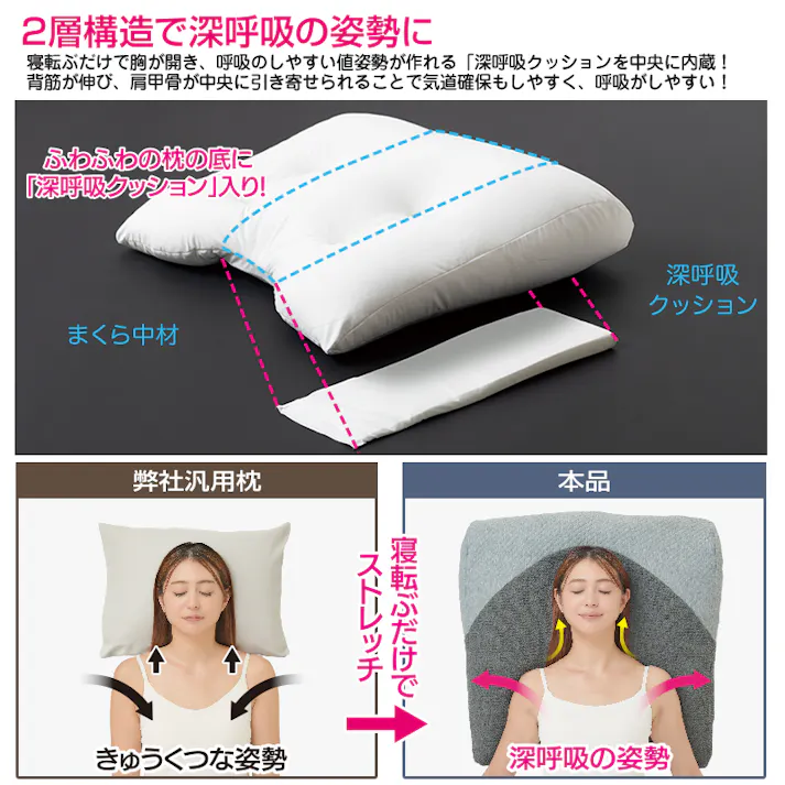 【超熟プレミアム深層呼吸まくら グレー 約63×60×15cm】 ちあふる 深呼吸サポート 2層構造 体圧分散 大きめ 横寝 うつ伏せOK カバー洗濯 抗菌防臭 JAN:4571414697859