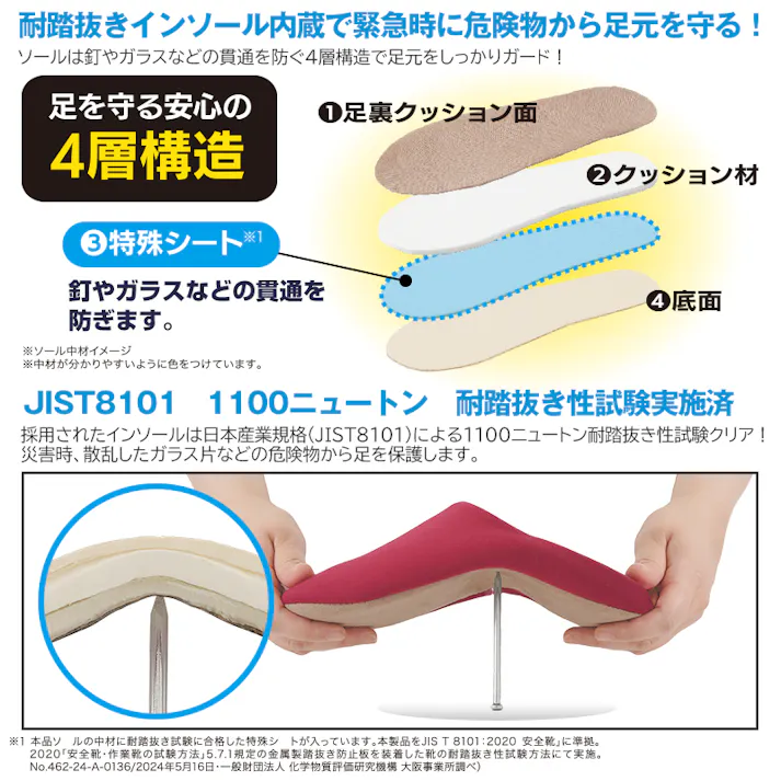 【防災スリッパ まもれ~る 人気セット(ワインM、ベージュL)お得な2個セット】 ちあふる 耐踏抜き4層 JIS T8101 洗濯機OK 2WAY 防災備蓄 ルーム用 JAN:4571414696845