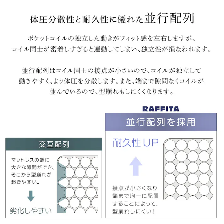 すのこベッド パイン材 高さ2段階調整脚付き ポケットコイルマットレスセット(シングル)/カラー:ナチュラル/ホワイト/ お客様組立 #asp-srm-s--nawh 【4535306217433】【送料込み】