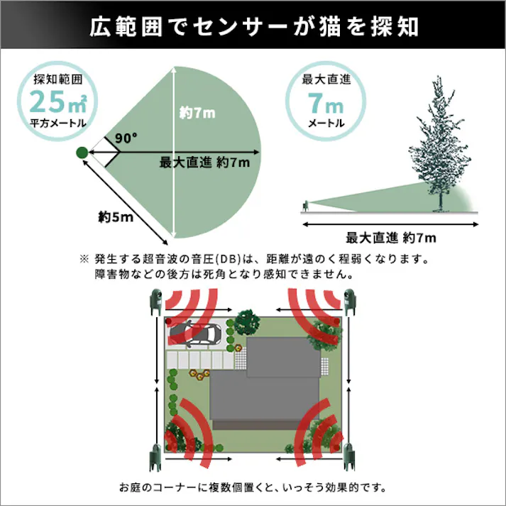 超音波式 猫しっし/ #sh-17-ml13--tu 【4535306205263】【送料込み】