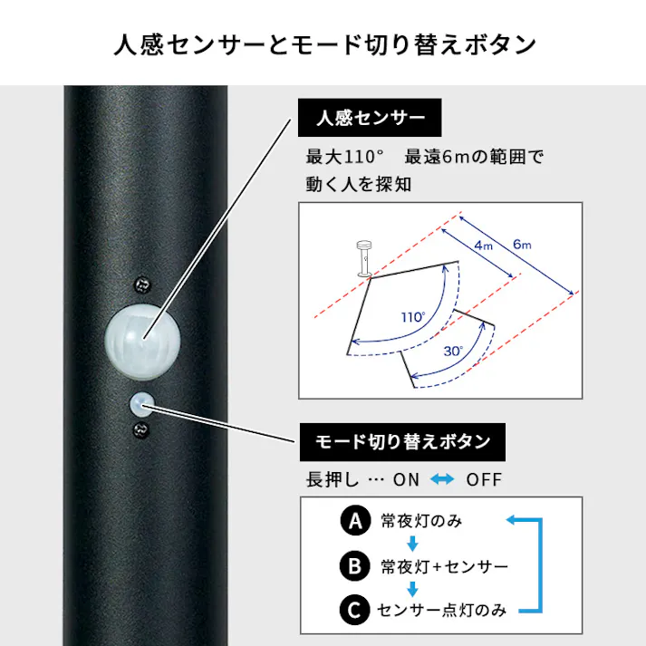 工事不要!ガーデンソーラーセンサーライト 2W丸型/カラー:ブラック/ #sh-17-ml20--bk 【4535306251253】【送料込み】