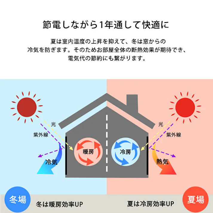 断熱カーテンライナー 100×225cm 2枚/カラー:ホワイト/ お客様組立 #sh-25-dnt225--wh 【4535306212667】【送料込み】