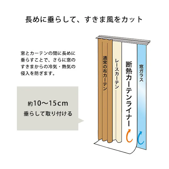 断熱カーテンライナー 100×225cm 2枚/カラー:ホワイト/ お客様組立 #sh-25-dnt225--wh 【4535306212667】【送料込み】