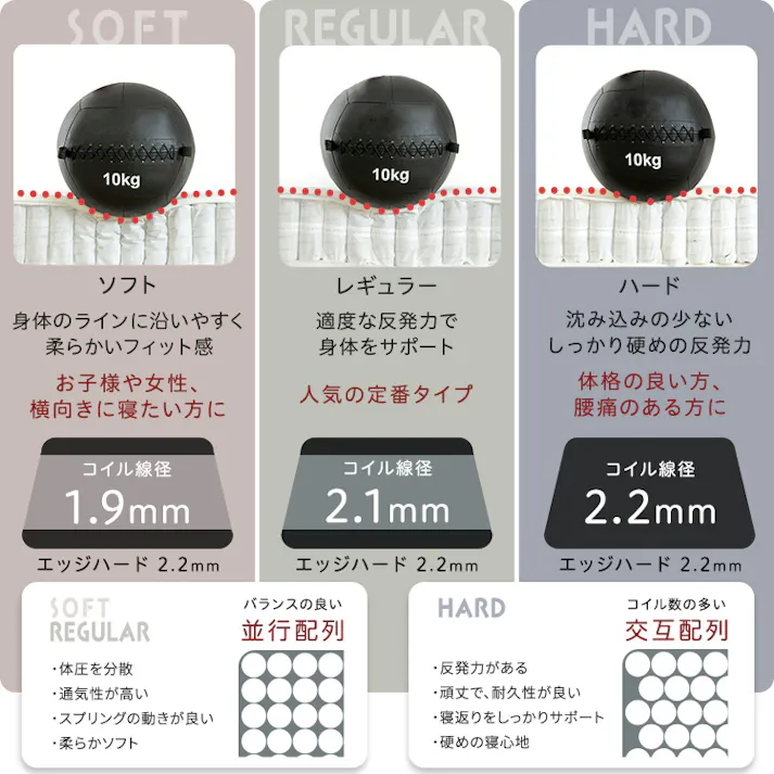 日本製ポケットコイルデザインマットレス【mornisha-モニーシャ-】(シングル)/カラー:ハード/グレー×イエロー/ #sh-30-sky-02s--hd-gyye 【4535306262389】【送料込み】※マットレスのみ(ベッド、布団、枕等は付属しません)