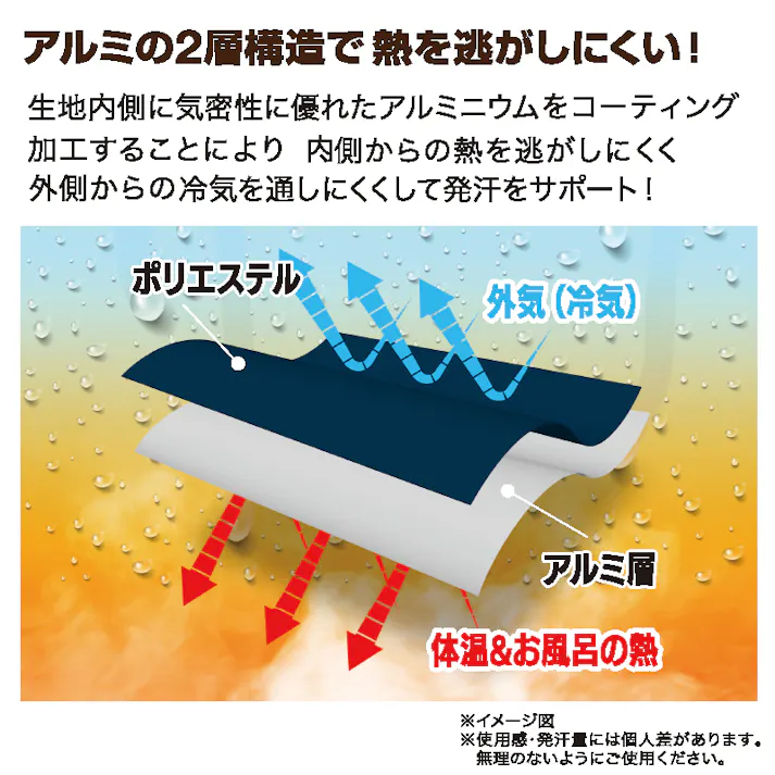 【お風呂で発汗 サウナポンチョ ネイビー 約98×87×0.5cm】 ちあふる 自宅サウナ 発汗サポート アルミ2層 気密調整 フード付 面ファスナー 速乾 吊り干しOK 洗濯機OK JAN:4571414693899