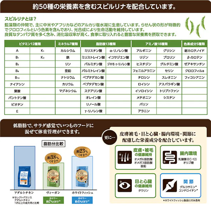 セレクトバランス グリーンレシピ アダルト / 1才以上の成犬用ホワイトフィッシュ小粒 800g