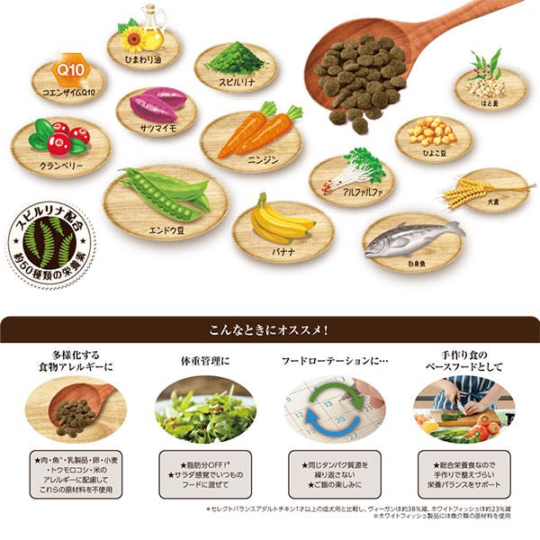 セレクトバランス グリーンレシピ アダルト / 1才以上の成犬用ホワイト