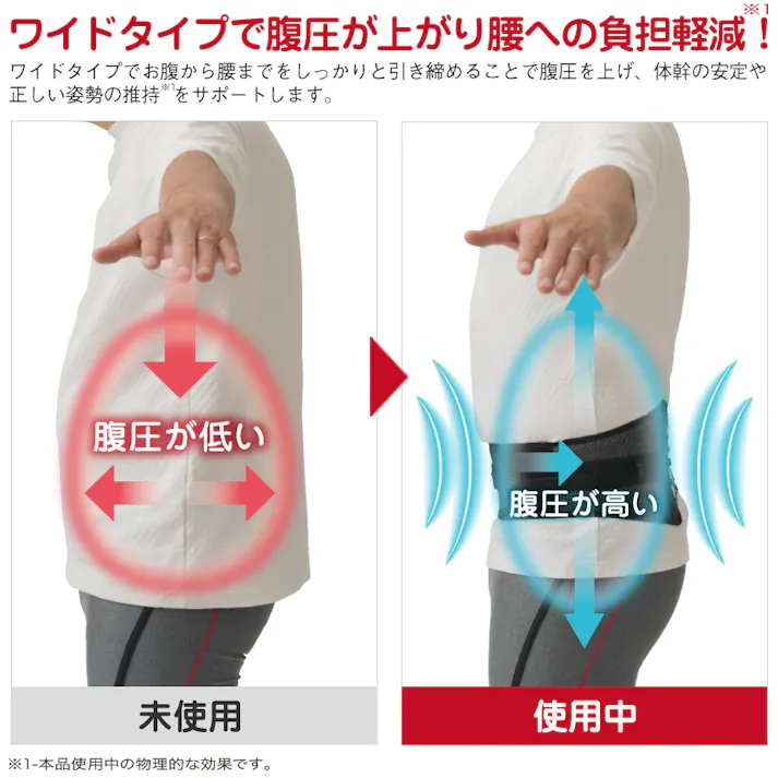 【Dr.PRO シャキット腰ベルト ワイド M-Lタイプ】 ちあふる 日常の腰負担に 姿勢ケア 面ファスナー 調整可 通気 軽量 男女兼用 4571414698191