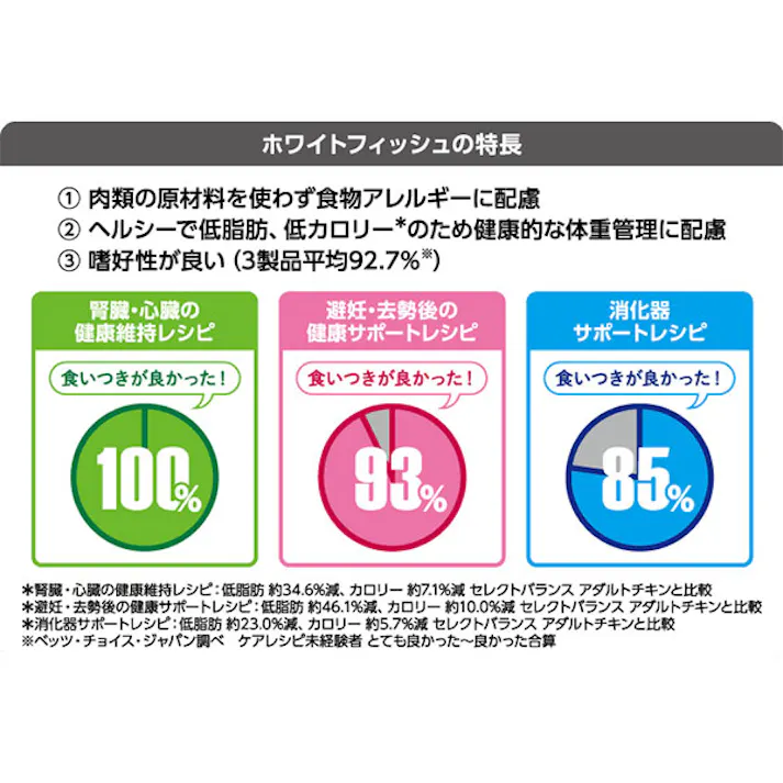 セレクトバランス ケアレシピ 消化器サポートレシピ / 1才以上の成犬用ホワイトフィッシュ小粒 2.4kg