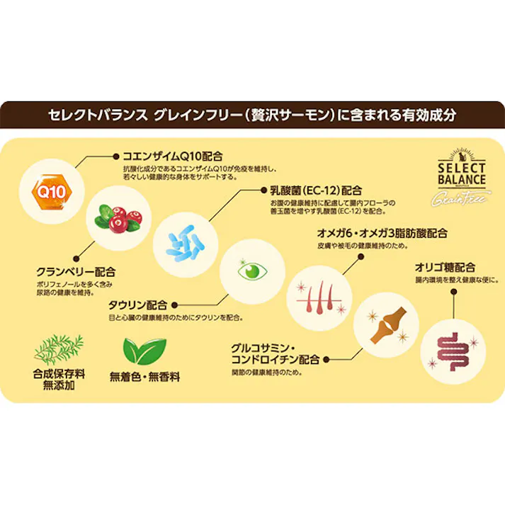 セレクトバランス グレインフリー スリム / 成猫の体重管理用 贅沢サーモン 1.4kg