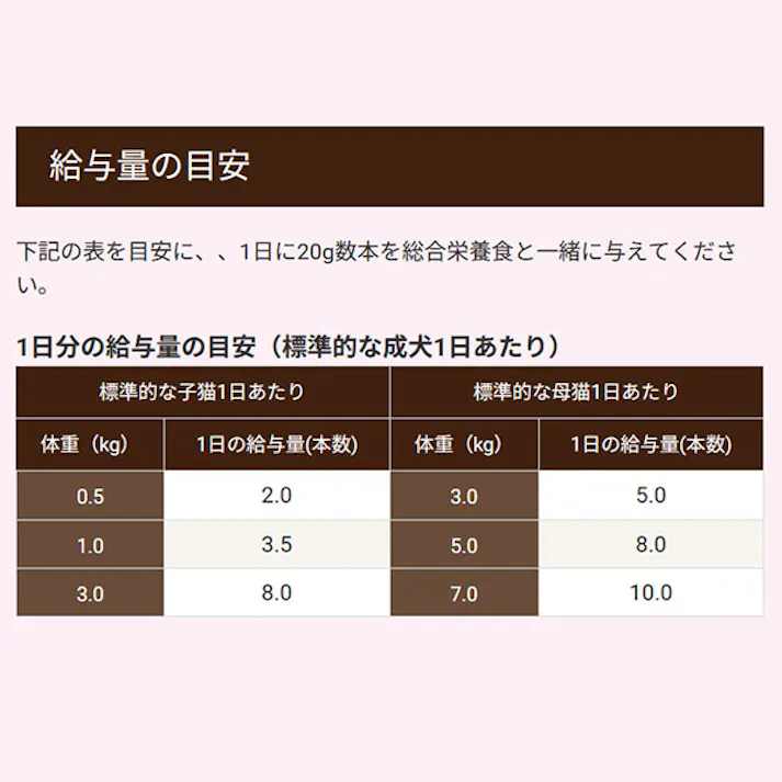 【ケース販売】セレクトバランスPlus なめらか食感 鶏むね肉ペースト キトン/子猫・母猫用 (20g×4個入)×72個