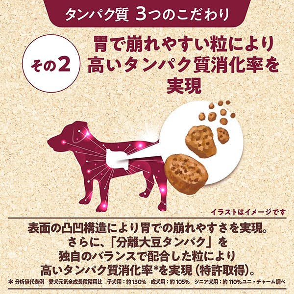 フィジカライフ (Physicalife) シニア犬用 チキン＆大豆入り 2kg