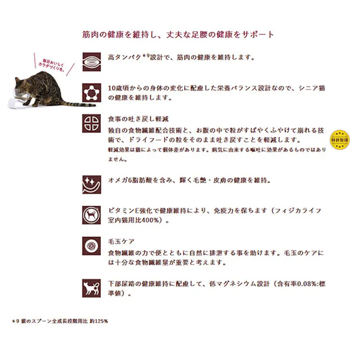 フィジカライフ (Physicalife) シニア 猫用 10歳頃~ チキン入り 500g